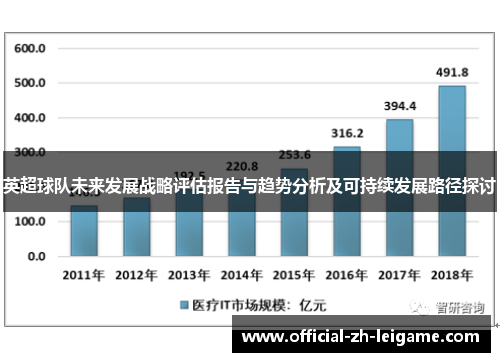英超球队未来发展战略评估报告与趋势分析及可持续发展路径探讨