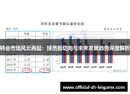转会市场风云再起:球员新动向与未来发展趋势深度解析 转会市场风云再起:球员新动向与未来发展趋势深度解析