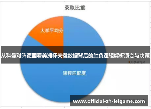从科曼对阵德国看美洲杯关键数据背后的胜负逻辑解析演变与决策 从科曼对阵德国看美洲杯关键数据背后的胜负逻辑解析演变与决策