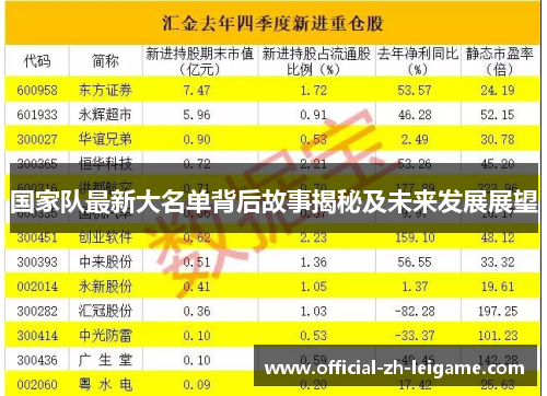 国家队最新大名单背后故事揭秘及未来发展展望