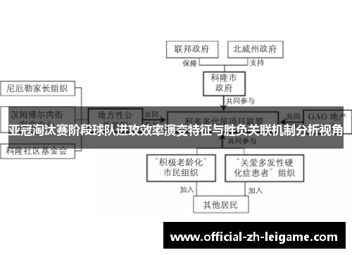 亚冠淘汰赛阶段球队进攻效率演变特征与胜负关联机制分析视角