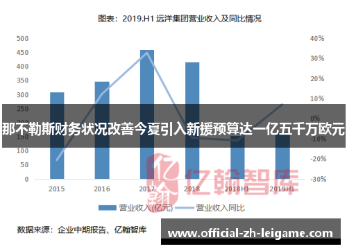 那不勒斯财务状况改善今夏引入新援预算达一亿五千万欧元 那不勒斯财务状况改善今夏引入新援预算达一亿五千万欧元