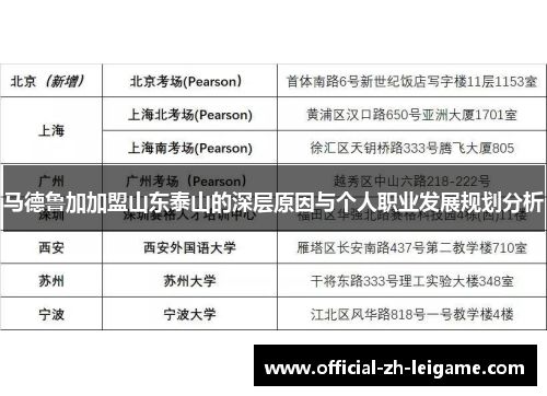 马德鲁加加盟山东泰山的深层原因与个人职业发展规划分析 马德鲁加加盟山东泰山的深层原因与个人职业发展规划分析