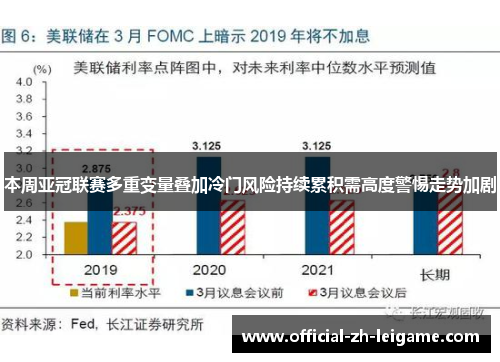 本周亚冠联赛多重变量叠加冷门风险持续累积需高度警惕走势加剧 本周亚冠联赛多重变量叠加冷门风险持续累积需高度警惕走势加剧